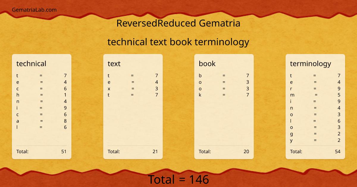 technical text book terminology in reversedReduced Gematria